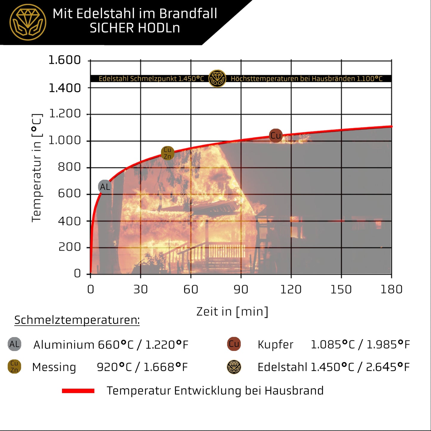 IRON HODL Steel Wallet XL (Double) mit Gravierstift (black)
