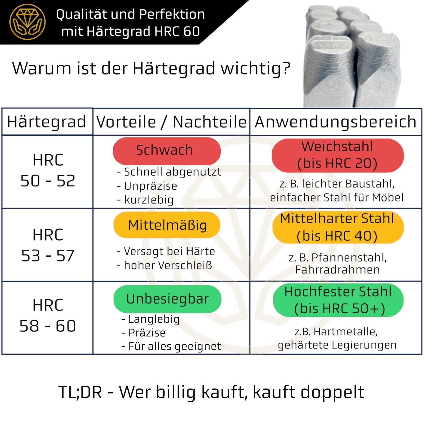 IRON HODL Stanzwerkzeug HRC 60, 36 Teile, 4 mm